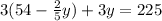 3(54-\frac{2}{5}y)+3y=225