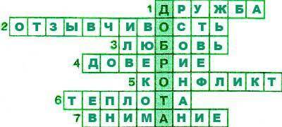 Кроссворд по доброте орксэ 5 класс​