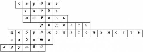 Кроссворд по доброте орксэ 5 класс​