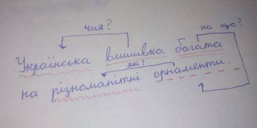 Синтаксичний розбір речення. Українська вишивка багата на різноманітні орнаменти.