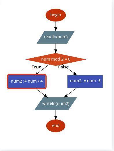 Var num : integer; num2 : real; begin readln(num); if num mod 2 = 0 then num2 := num / 4 else num2 :