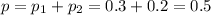 p=p_1+p_2=0.3+0.2=0.5