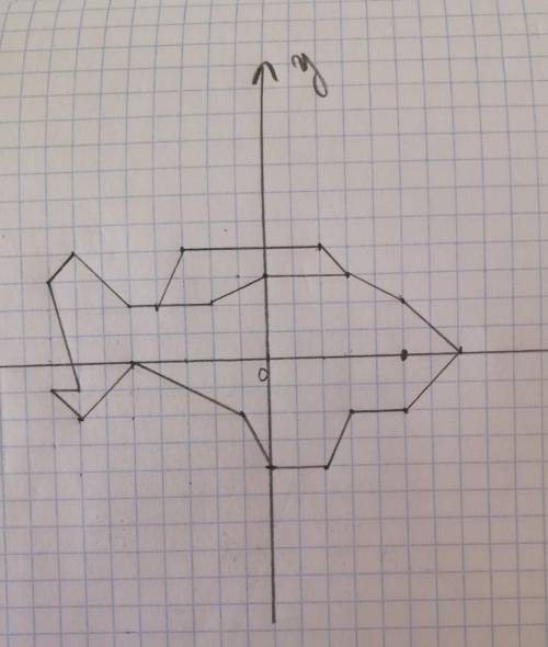 Построить фигуру по кординатам Фигуру 2 (-4;2), (-3;4), (2;4), (3;3), (5;2), (7;0), (5;-2), (3;-2),
