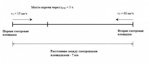 От двух смотровых площадок на космодроме отъехали одновремено навстречу друг другу легковая машина и