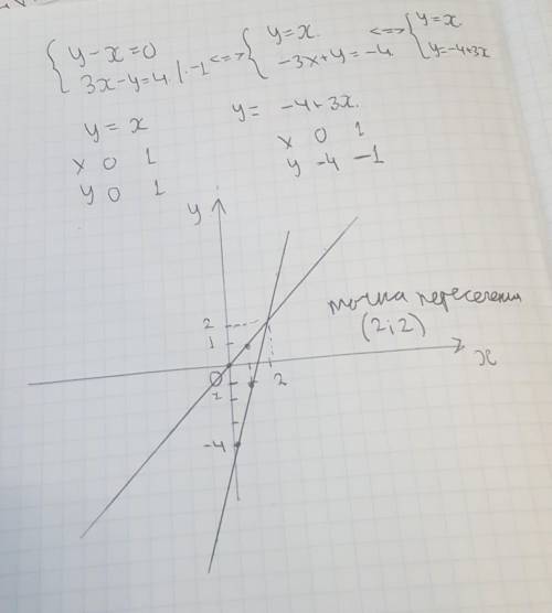 Решите графический систему уравнений ПОДАЛУЙСТА