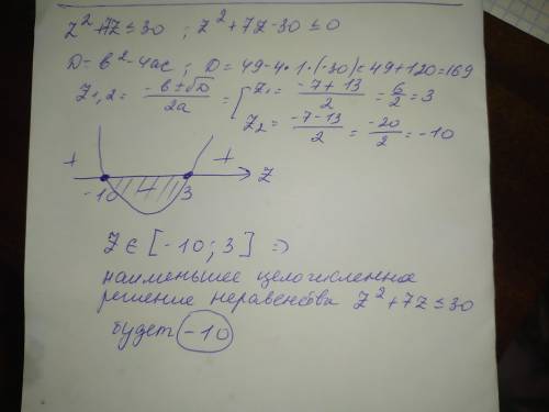 Найди наименьшее целочисленное решение неравенства z2+7z≤30.