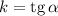 k = \text{tg} \, \alpha