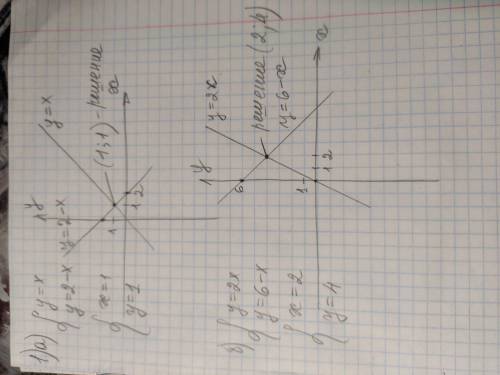 Решите с графиков систему уравнения ( 1 вариант ): С рисунком!