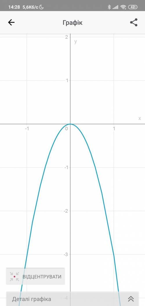 Постройте график функции y=-3x^2