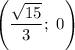 \left(\dfrac{\sqrt{15}}{3}; \ 0 \right)