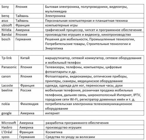 Сделать только Творческое задание-таблица.Заранее пасеба