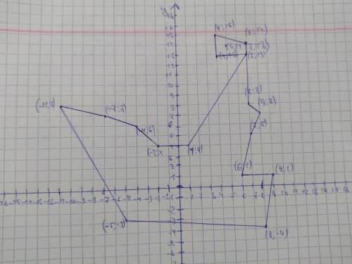 Парусник» (-11;8), (-5;-3), (8;-4), (9;1), (6;1), (7;5), (8;7), (7;8), (7;13), (7;14), (4;15), (5;14