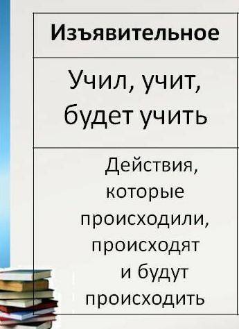 Выберите глагол в изъявительном наклонении. сбегай прыгаем выключи погулять бы