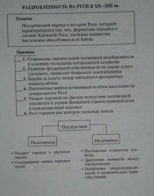 Укажите положительное последствие раздробленности. 1) княжеские усобицы 2) экономические кризисы 3)