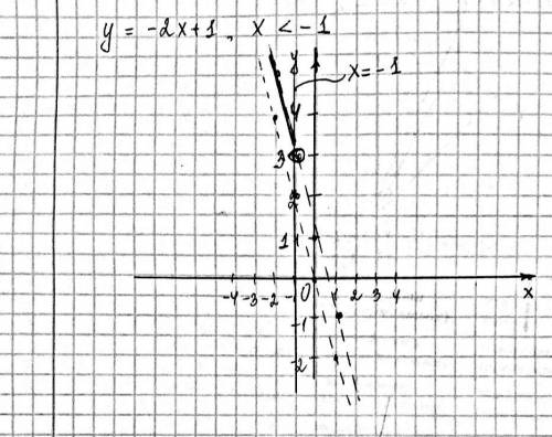 2. Построй график функции: в) y=-2x+1, где х<–1;