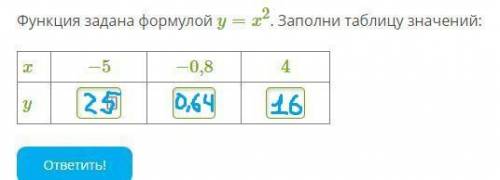 Функция задана формулой y=x2. Заполни таблицу значений: