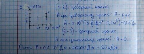 Газ переходить зі стану 1 у стан 3 (див. рисунок). Знайдіть роботу, яку виконує газ в ході процесу.