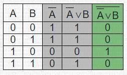нужно составить таблицу истинности для этой схемы