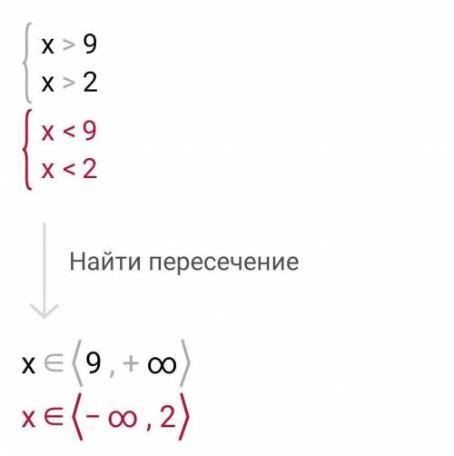 Решите неравенства (х-9)(х-2)>0 (х+3)(х-5)<0