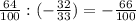 \frac{64}{100}: (-\frac{32}{33})=-\frac{66}{100}