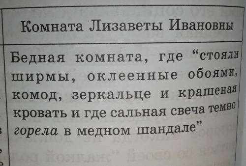 Сравните описание интерьера комнат графини и Лизаветы Ивановны...