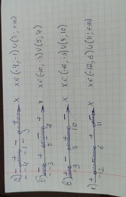 573. Решите неравенство:а) (х + 4)(х + 1)(х – 3) > 0;б) (х – 5)(х - 7)(х + 3) < 0;в) (х + 9)(х