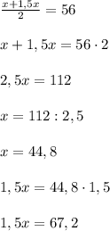 \frac{x+1,5x}{2} = 56\\\\x+1,5x = 56 \cdot 2\\\\2,5x = 112\\\\x = 112 : 2,5\\\\x = 44,8\\\\1,5x = 44,8 \cdot 1,5\\\\1,5x = 67,2