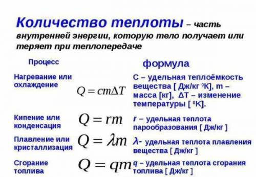 Какие формулы нужны для решения задач по теплоёмкости