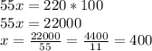 55x=220*100\\55x=22000\\x=\frac{22000}{55}=\frac{4400}{11}=400