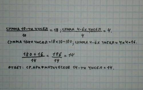 Середнє арифметичне десяти чисел дорівнює 18,а середнє арифметичне інших чотирьох чисел - 4. Знайдіт