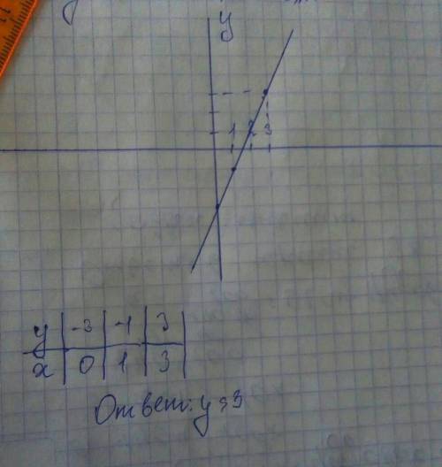 С графика линейной функции y= 2х – 3 найдите значение у, если х = 3