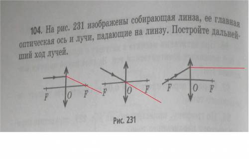 На рисунке 231 изображены собирающая линза, ее главная оптическая ось и лучи, падающие на линзу. Пос