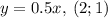 y = 0.5x, \: Д(2;1)