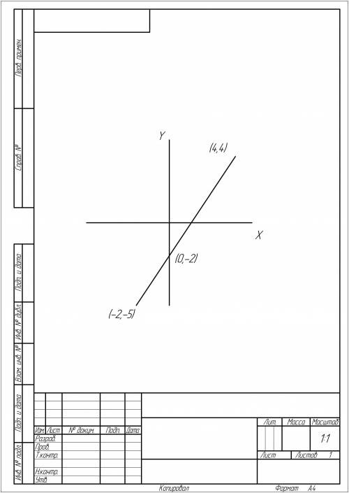 Координаты точек А(-2; -5) и В(4; 4). В какой точке отрезок АВ пересекает ось ординат?а) (-2; 0); б)