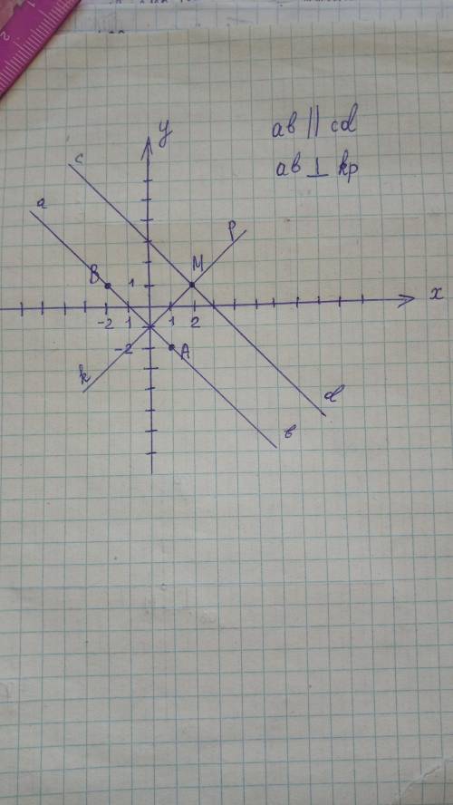 На координатній площині позначте точки M ( 2;1) A (1;-2) і B (-2;1) проведіть пряму АВ. Черещ точку