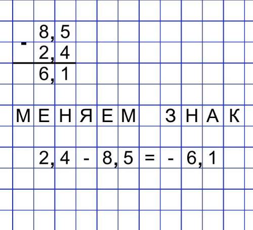 решить в столбик 13,6×(-8,03)= 24,48:(-0,6)= 2,44-8,5= -4,4-11,536=