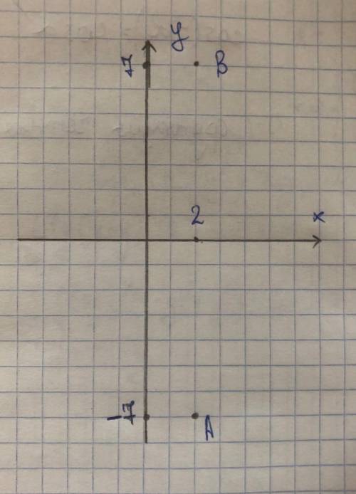 Рассчитай расстояние между точками с данными координатами А(2:-7) и В