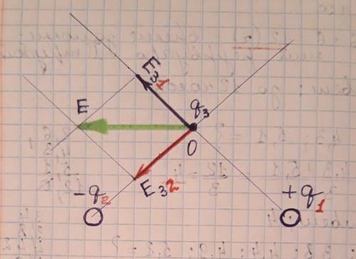 Определите направление вектора напряженности электрического поля, создаваемого точечными зарами в то