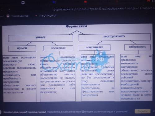 Формы вины. Заполнить таблицу, Используя материал статей 24,25,26 УК РФ