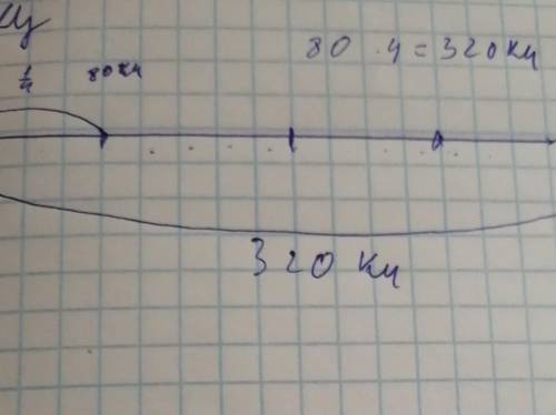 1/4всего пути ученика от дома до школы состав80 метров. Сделай к задаче чертеж и узнайрасстояние от