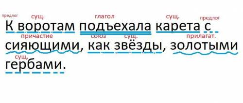 Списать предложения, раскрыть скобки, расставить знаки препинания. Сегодня я решил задачу так (же) б