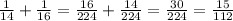 \frac{1}{14} +\frac{1}{16} =\frac{16}{224} +\frac{14}{224} =\frac{30}{224} =\frac{15}{112}