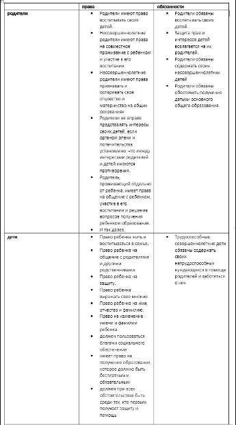 Решить тест «Семейное право» 1. Супруги Петровы, имеющие двоих детей 1 года и 13 лет, разводятся. До