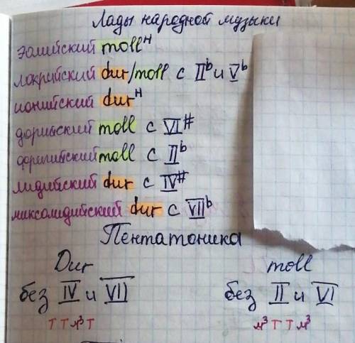 От звука до диез построить и интонувать все лады мажор минор, мажор лады народной музыки пентатоники