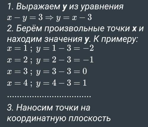 Виконати письмово завдання: 1) Побудуйте графік рівняння: а) x+y=3; б) 2x-y=5 2) Знайдіть які-небудь