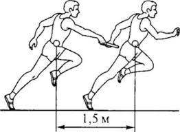 Упражнения для освоения техники передачи эстафетной палочки на высокой скорости Расположите упражнен