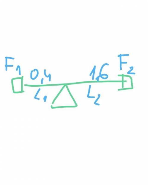 Определи на каком расстоянии от конца меньшего плеча находится точка опоры, если рычаг в равновесии?