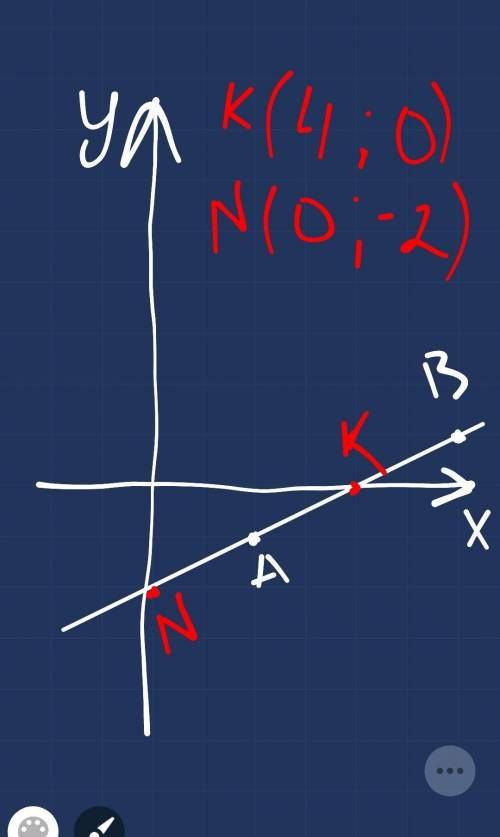 Постройте точки А(2;-1)и Б(6;1) проведите прямую через эти точки и обозначьте пересечения прямой АБ