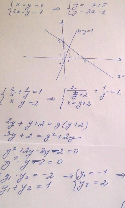 Решите систему уравнения графическим х+y=1, x-y=-5