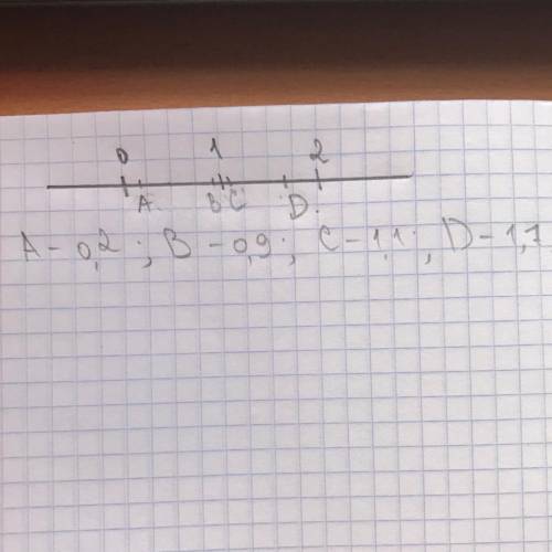 На числовой оси отметить точки соответствующие данным числа 0,2; 0,9; 1,1; 1,7​